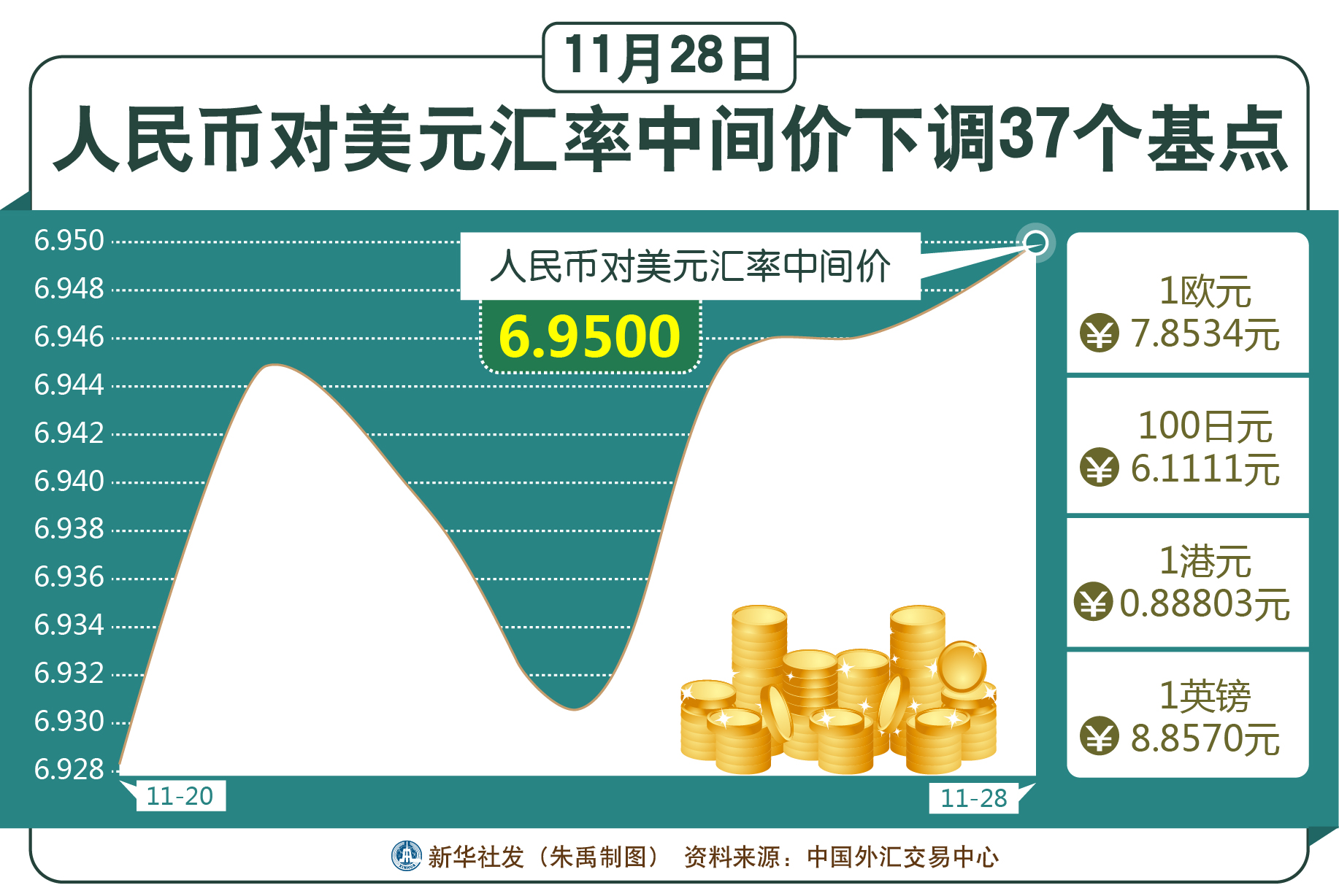 人民币兑美元中间价调整11点，影响、原因及未来展望