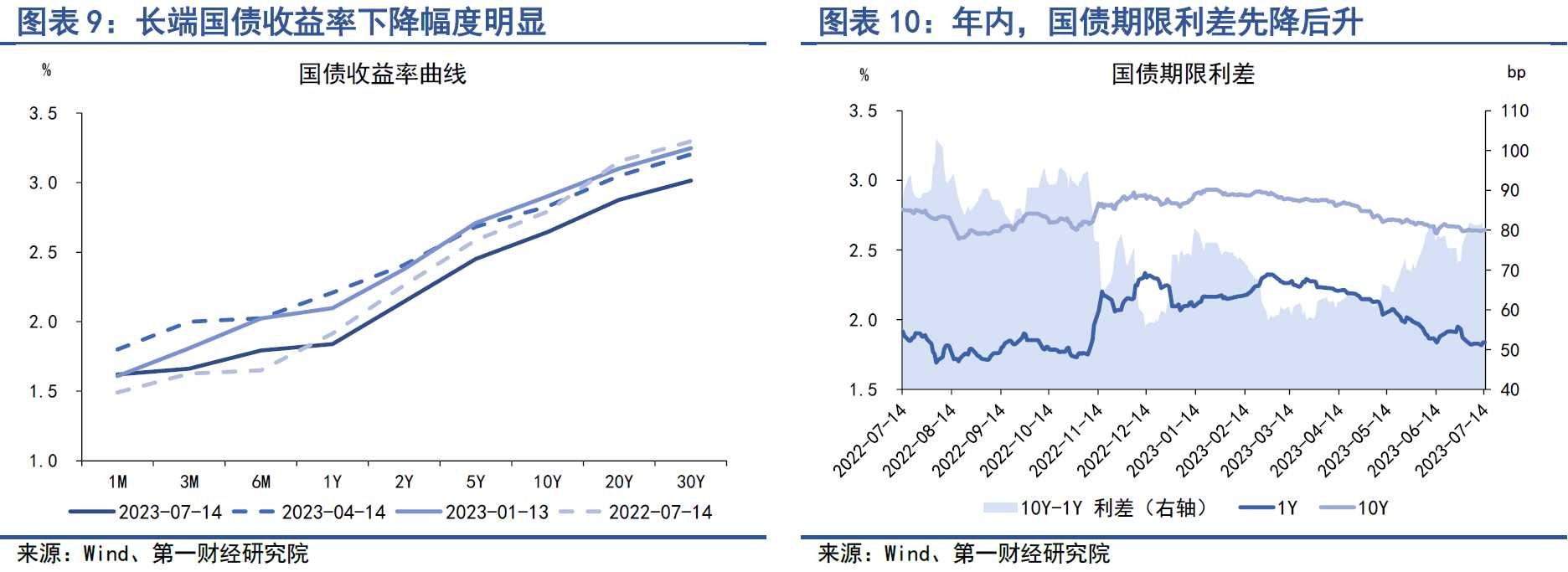 中国十年期国债下行趋势分析，市场分析与展望