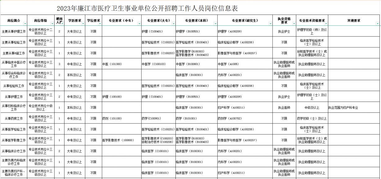 涿鹿县康复事业单位最新招聘信息发布及其社会影响分析