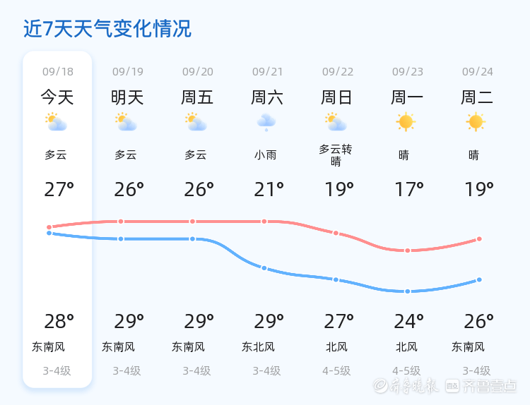 童达村天气预报更新通知