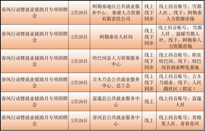 石河子市统计局最新招聘概览