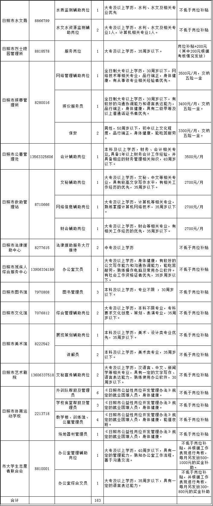 日照市地方志编撰办公室人事任命动态更新