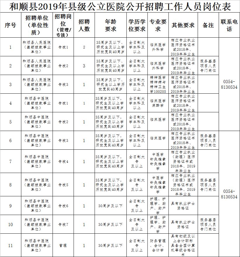 和顺县医疗保障局最新招聘启事概览