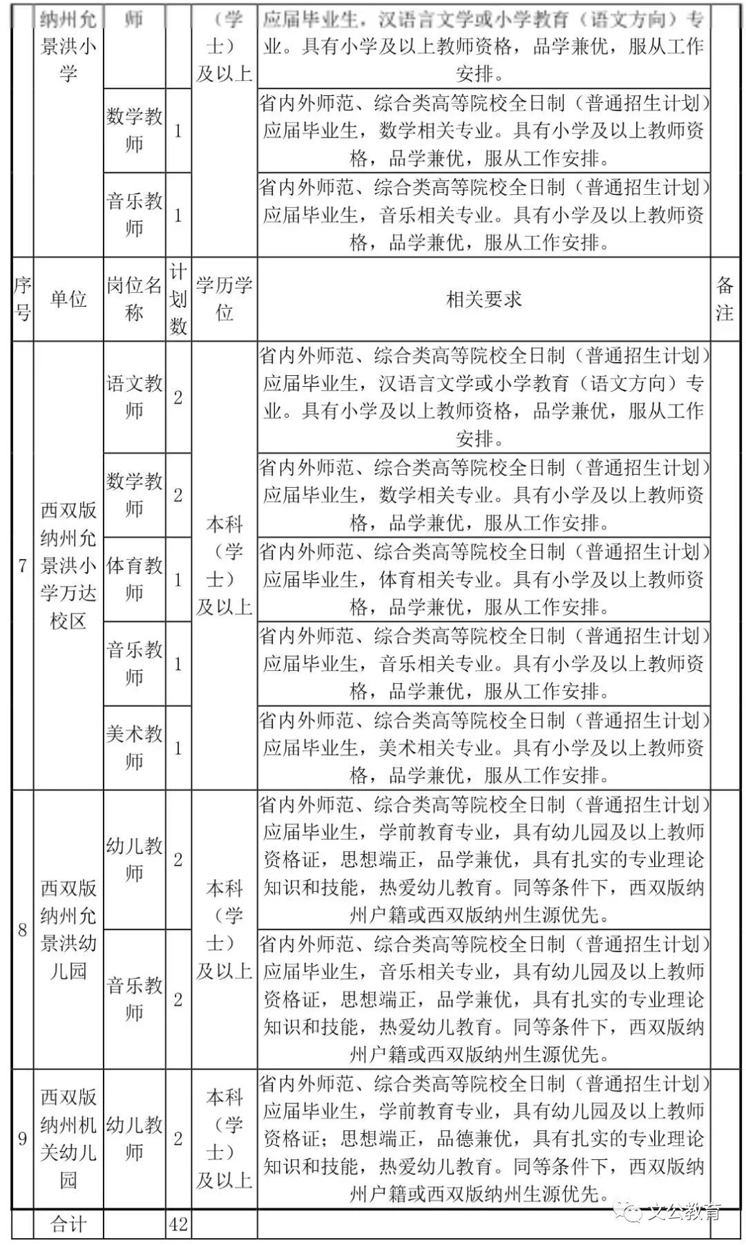 壤塘县教育局最新招聘信息全面解析