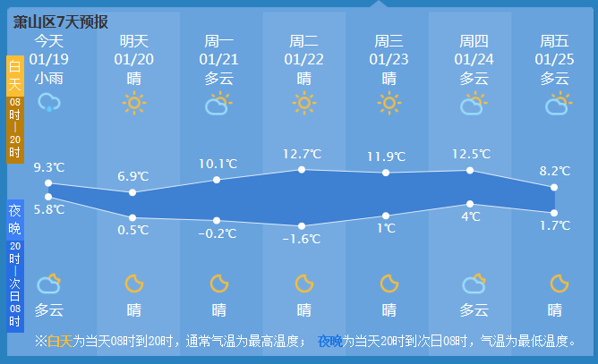 曲下镇天气预报更新通知