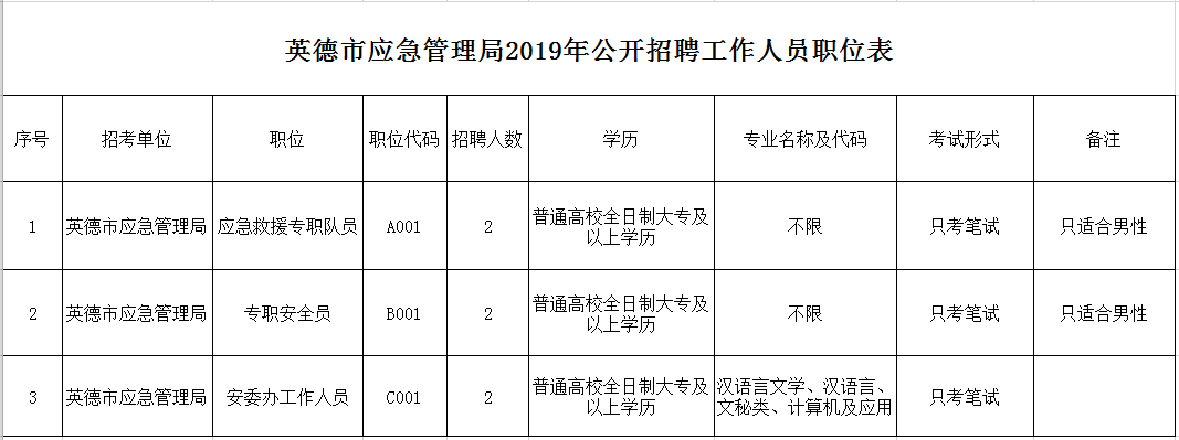 临沭县应急管理局招聘启事概览