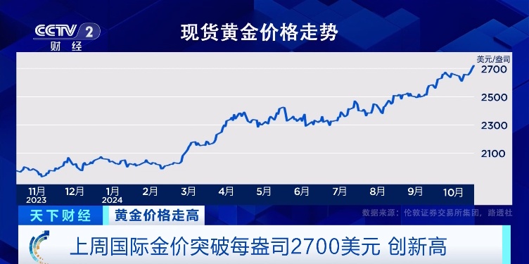 金价深夜跳水引发市场恐慌