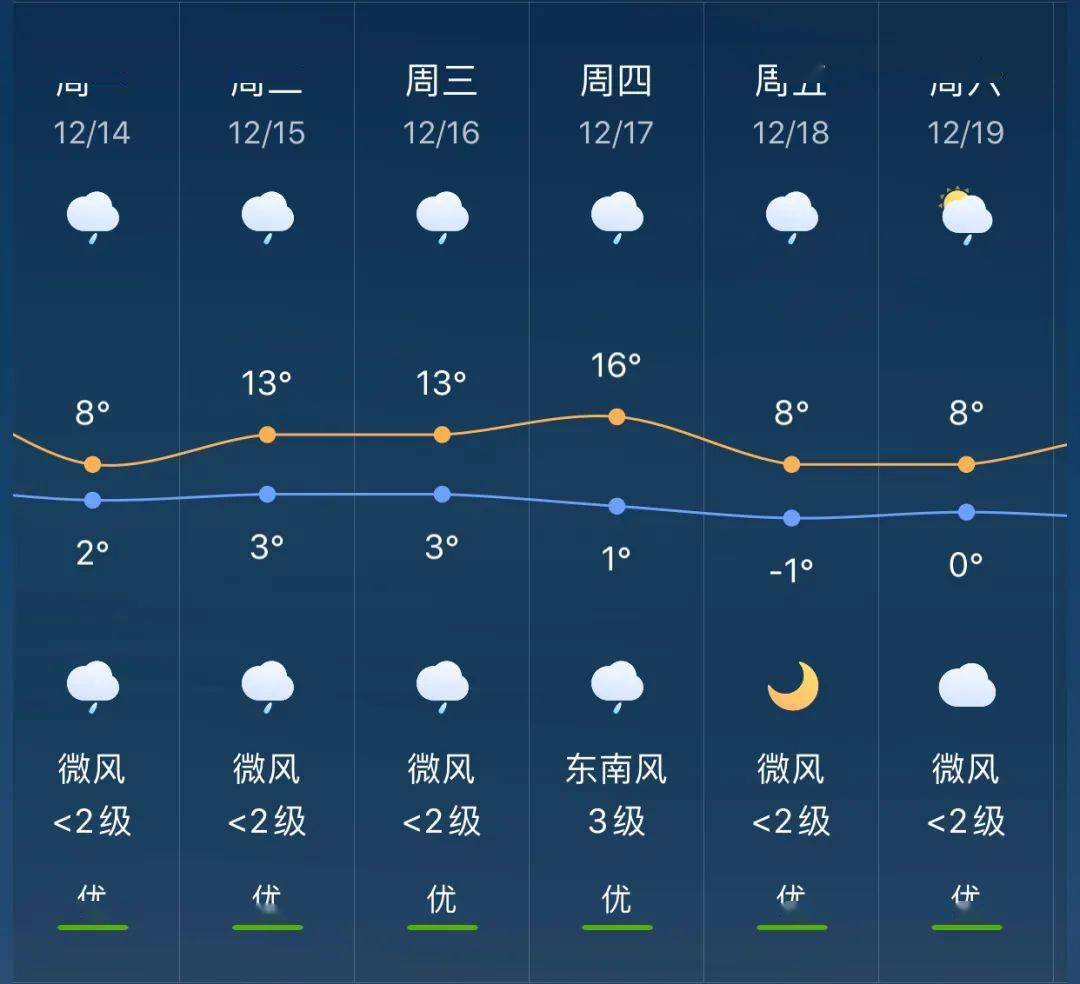 灵地乡天气预报更新通知