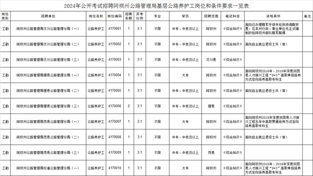 正阳县级公路维护监理事业单位项目最新概况与进展速览