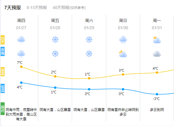 尚德镇天气预报与气象深度分析