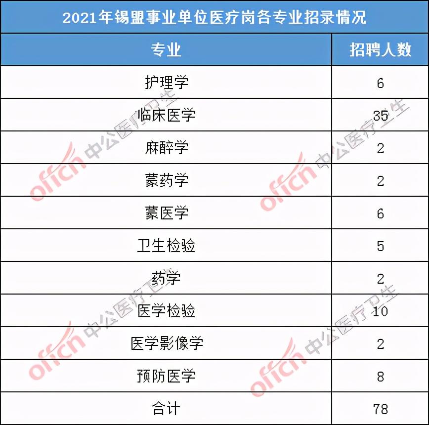 锡林郭勒盟市发展和改革委员会最新招聘信息全面解析