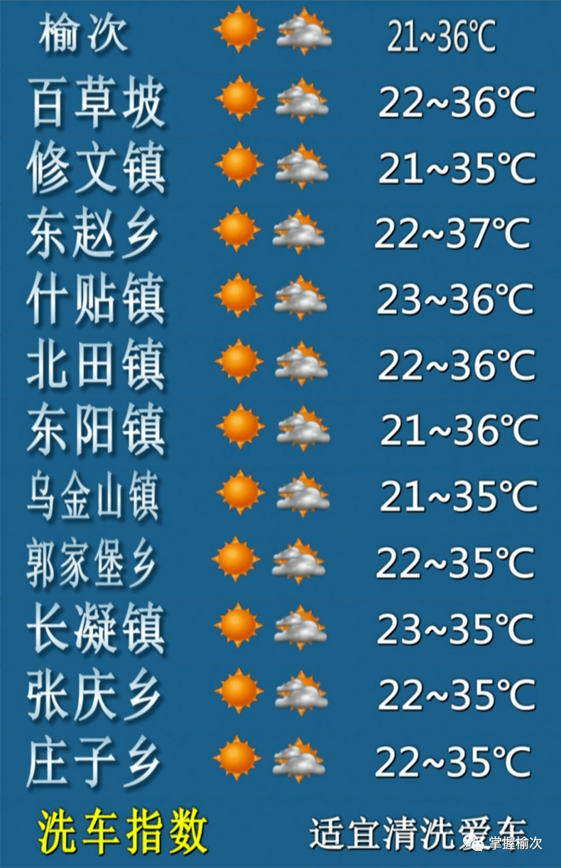 霍各庄镇天气预报更新通知