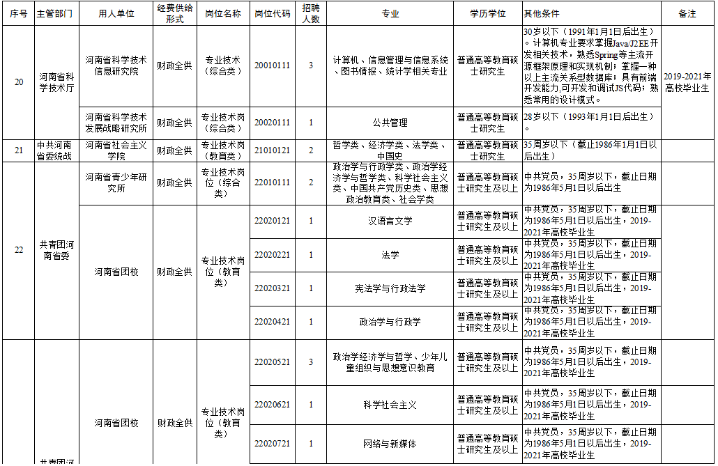 兰山区级托养福利事业单位项目最新探讨与动态