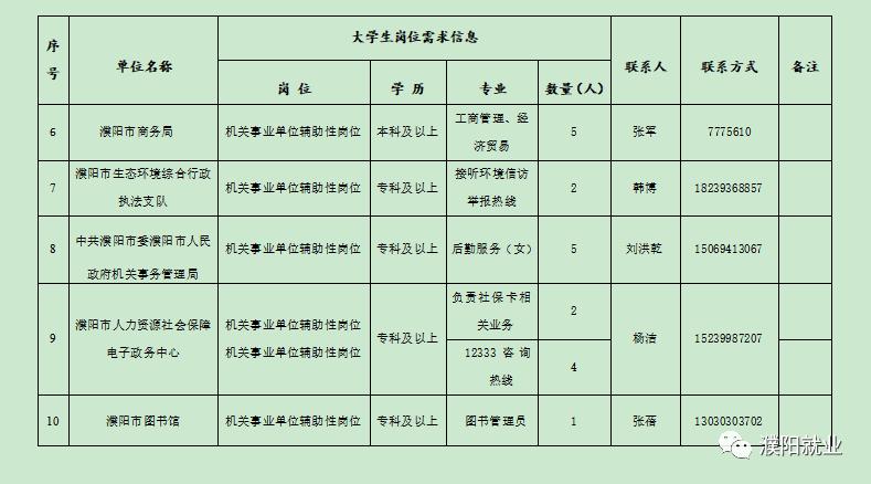 濮阳县自然资源和规划局招聘启事，最新职位与要求全解析