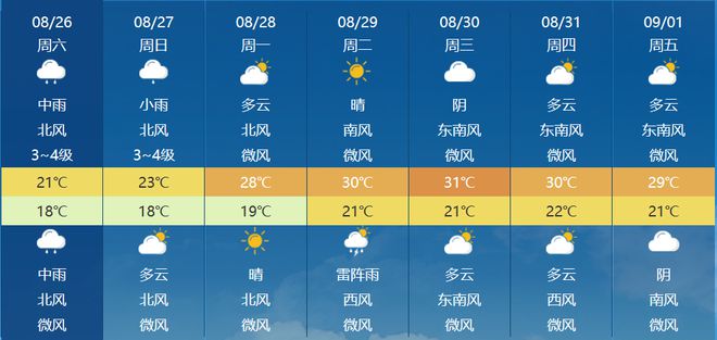 咸嘉湖街道天气预报更新通知