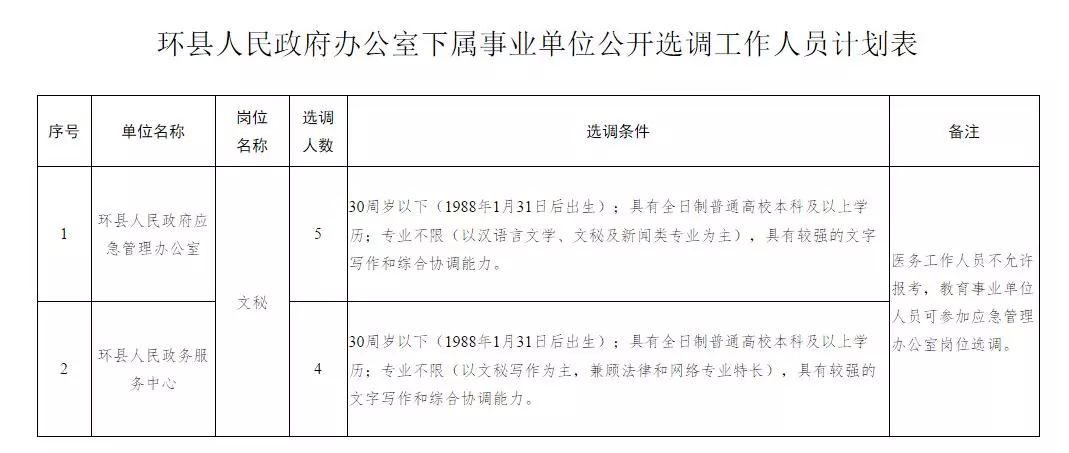 紫阳县级公路维护监理事业单位人事任命揭晓，影响与展望