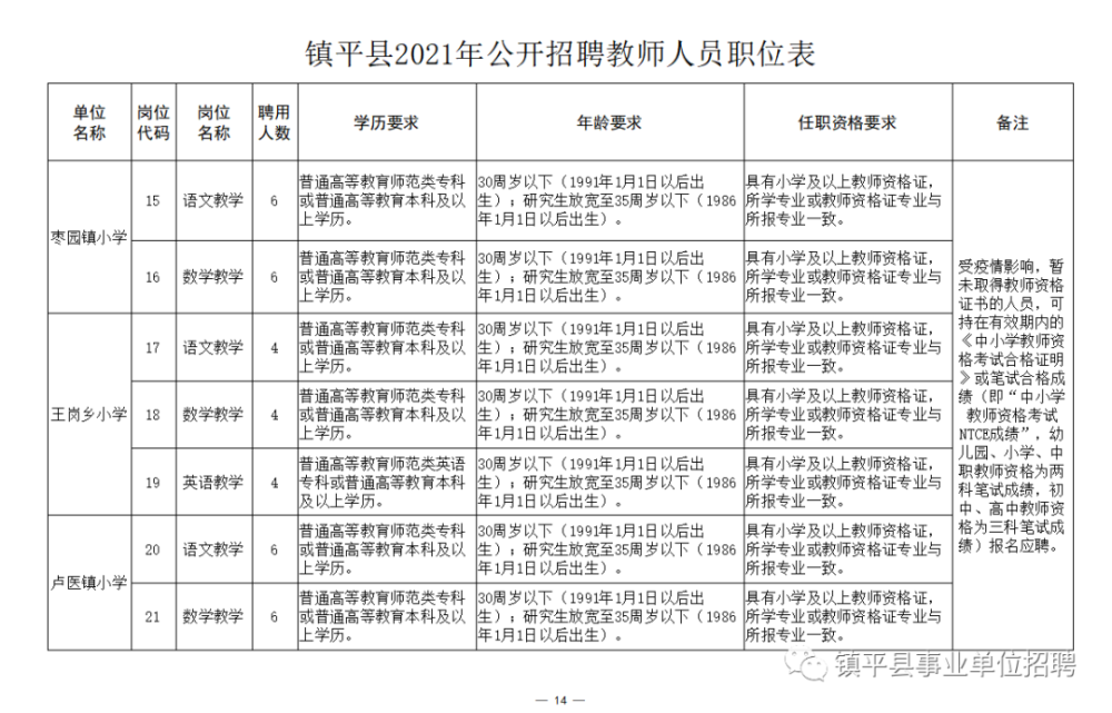 荔蒲县成人教育事业单位招聘最新信息概览