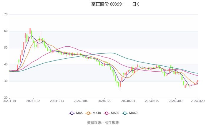 香港6合开奖结果+开奖记录2024,统计分析解释定义_KP23.552