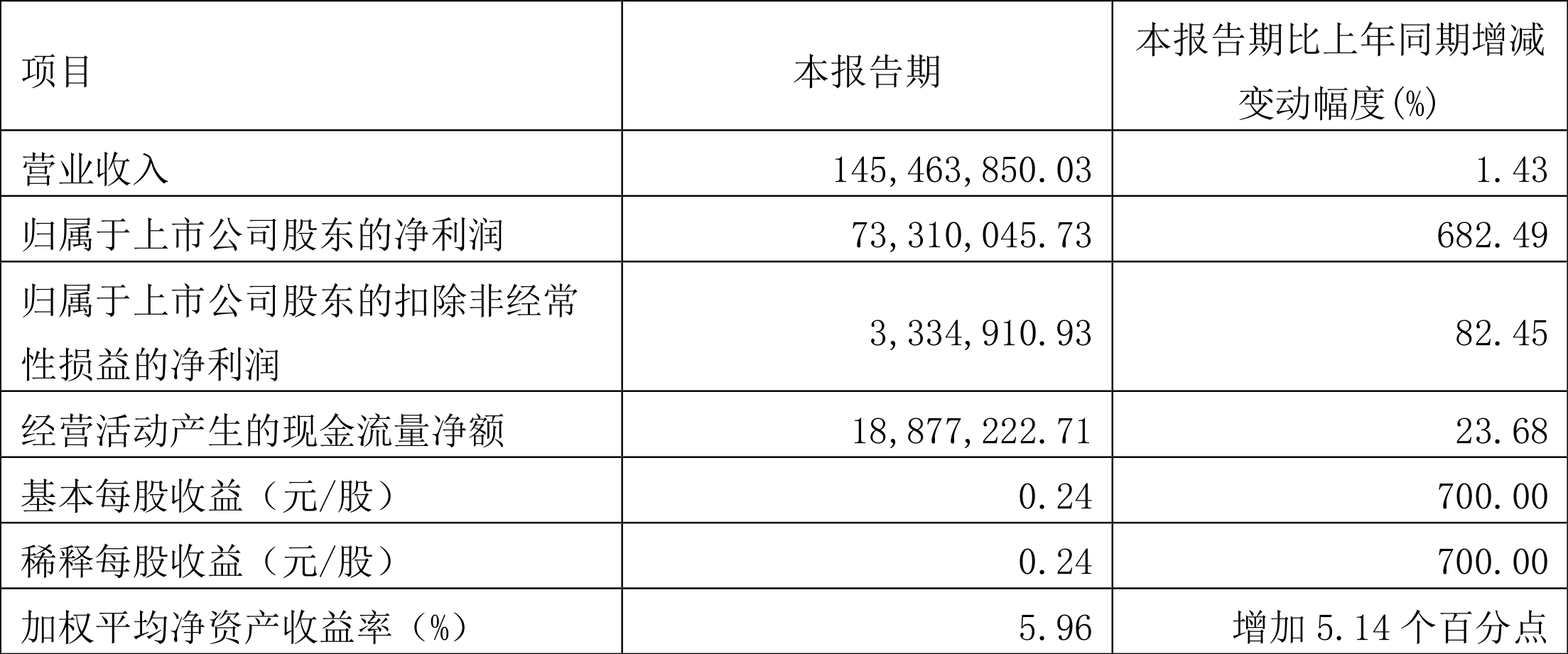 2024管家婆资料大全免费,高效性策略设计_AR版91.682