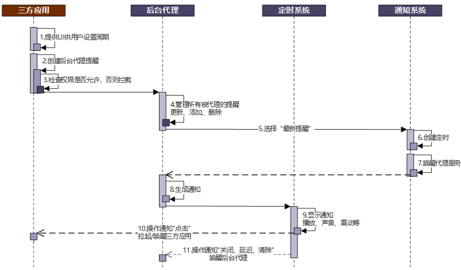 2024新澳最准确资料,专业数据解释定义_HarmonyOS60.765