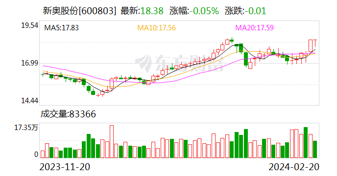 新奥门六开奖结果查询,动态调整策略执行_OP51.833