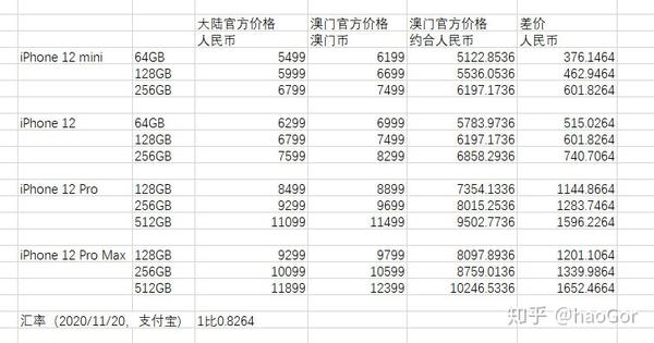 新澳门一码一码100准确269,创新定义方案剖析_苹果款28.949