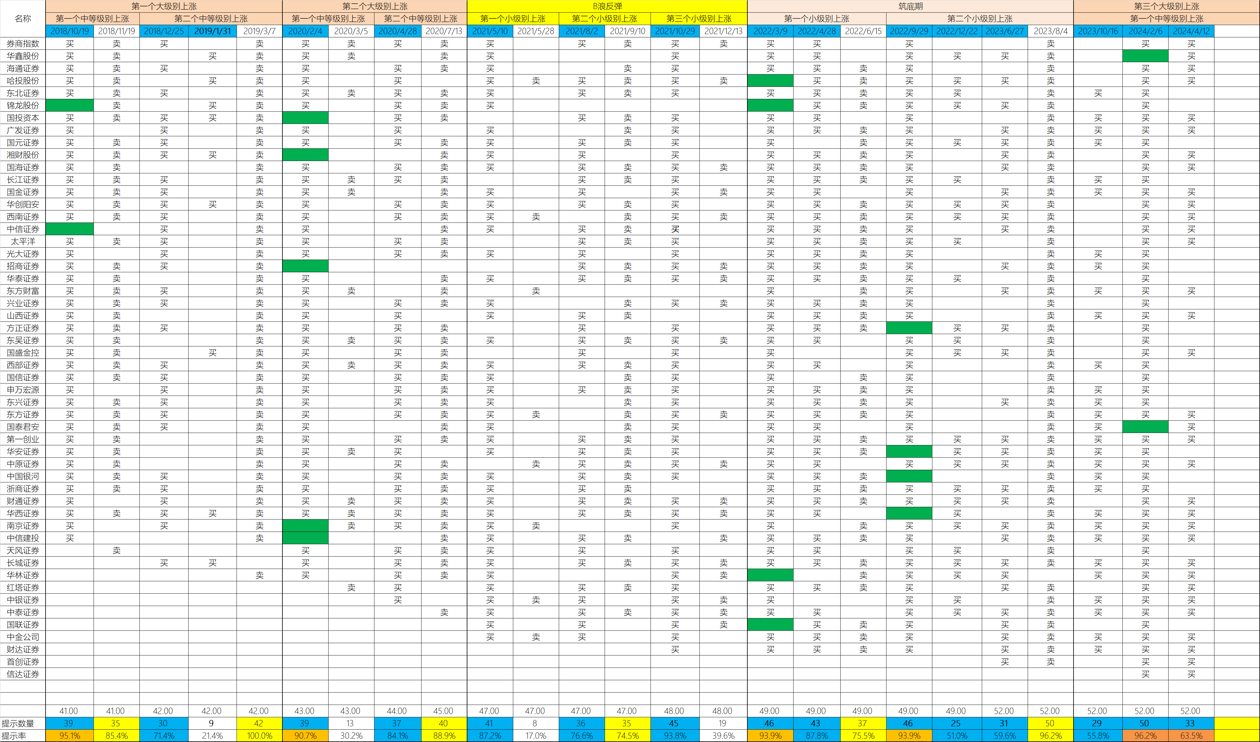 澳门开奖结果+开奖记录表013,实地考察数据设计_Lite40.58