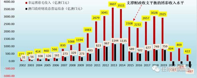 2024澳门开奖结果出来,全面实施数据策略_挑战版28.320