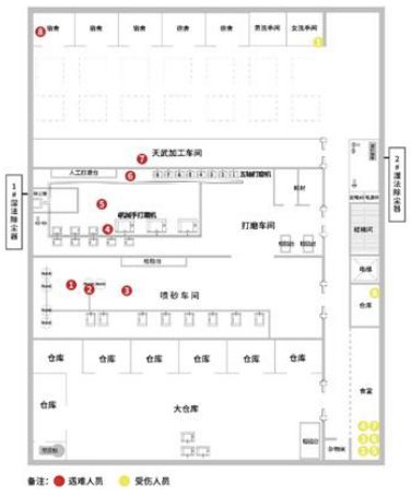 XXXX年XX月XX日，某工厂车间发生粉尘爆炸事故，8人死亡、8人受伤，官方调查，事故原因、经过及后续处理