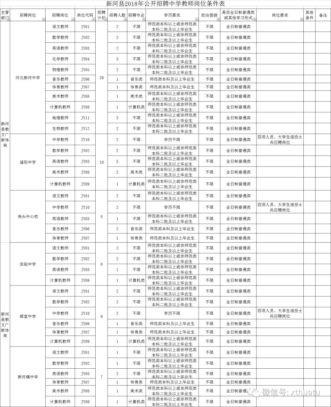 新河县体育局最新招聘启事概览