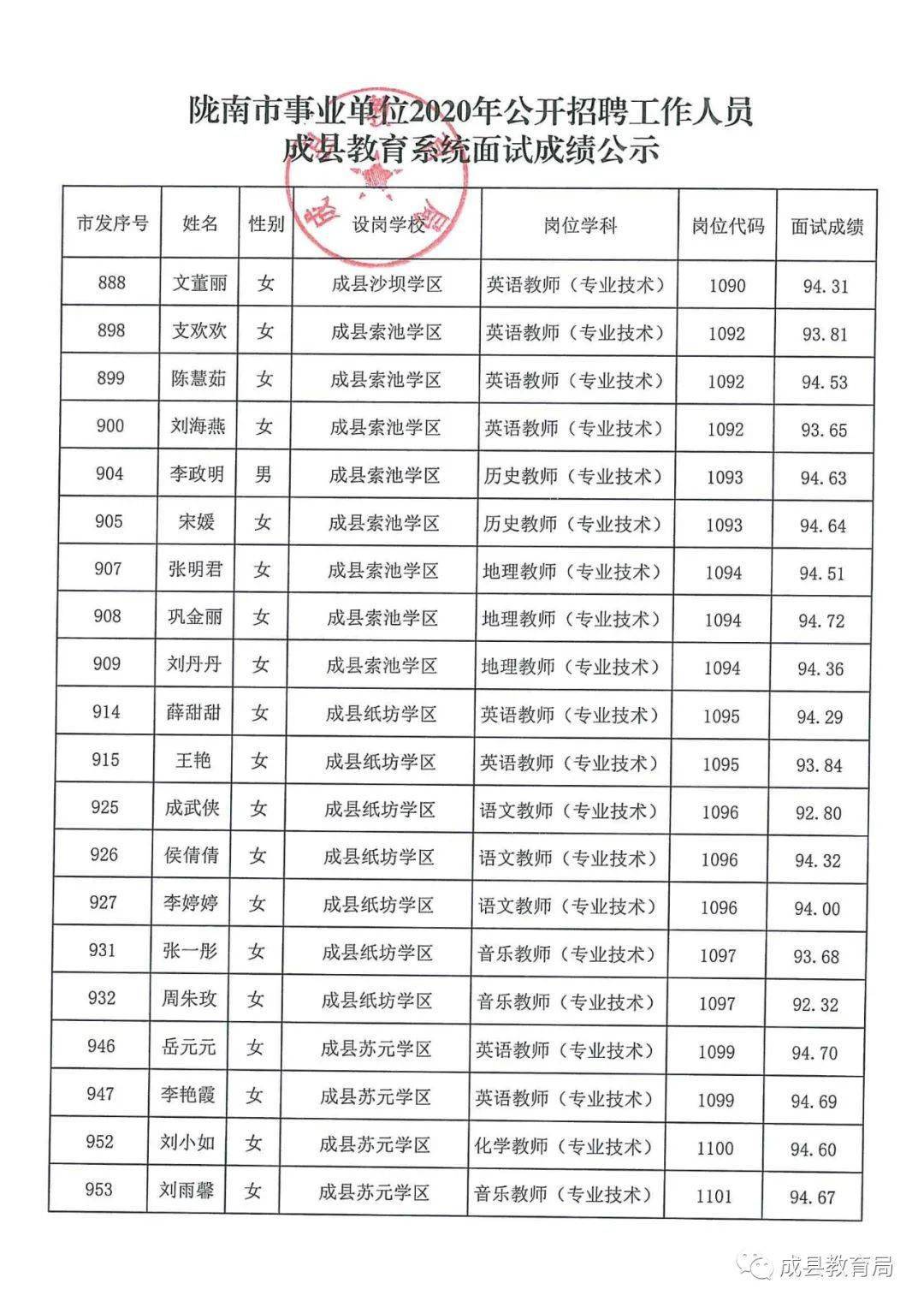 山阳县教育局最新招聘公告概览