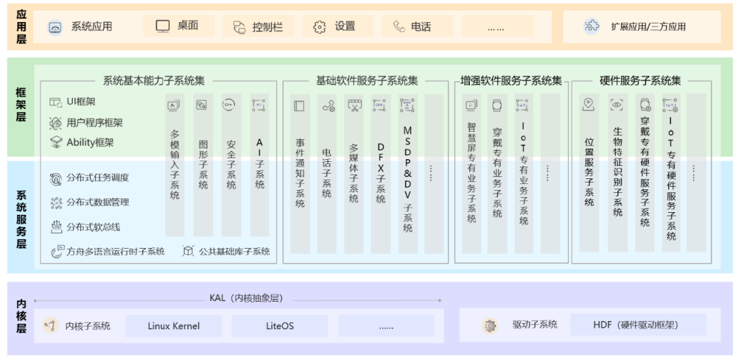 香港免费资料大全一,定性评估说明_WearOS31.704