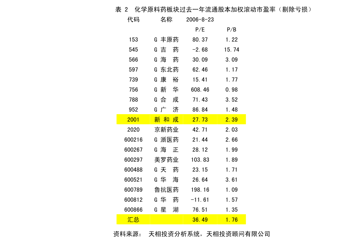 风台村民委员会最新发展规划概览