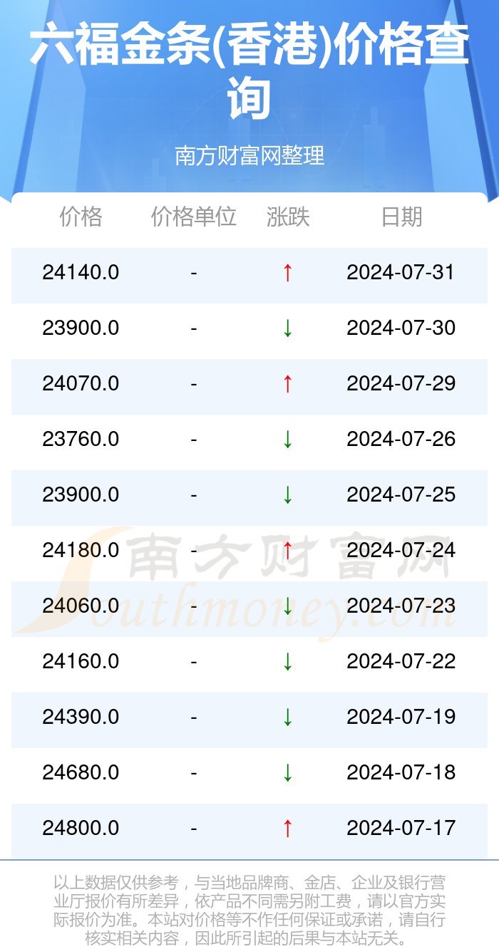 2024年新澳门今晚开奖结果查询表,专业研究解释定义_理财版16.342