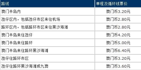 澳门免费公开资料最准的资料,创新策略解析_V版31.14