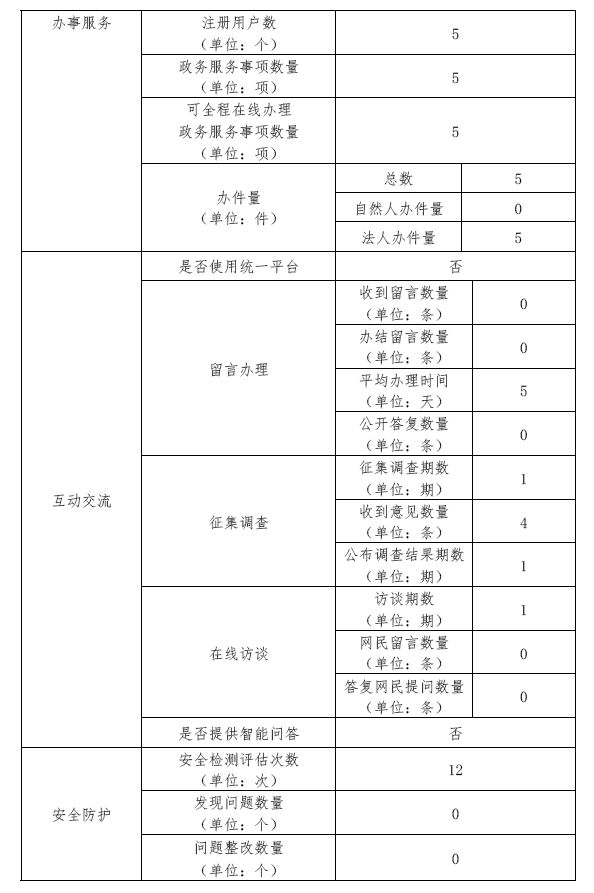 乐山市市经济委员会招聘启事