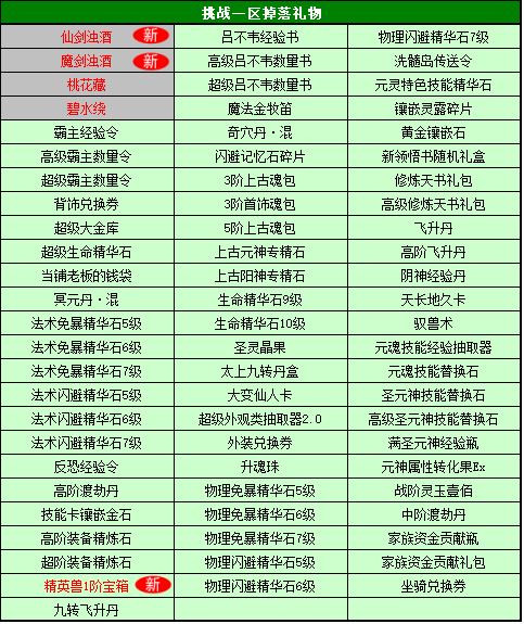 天天彩选四开奖结果,准确资料解释落实_X版54.87