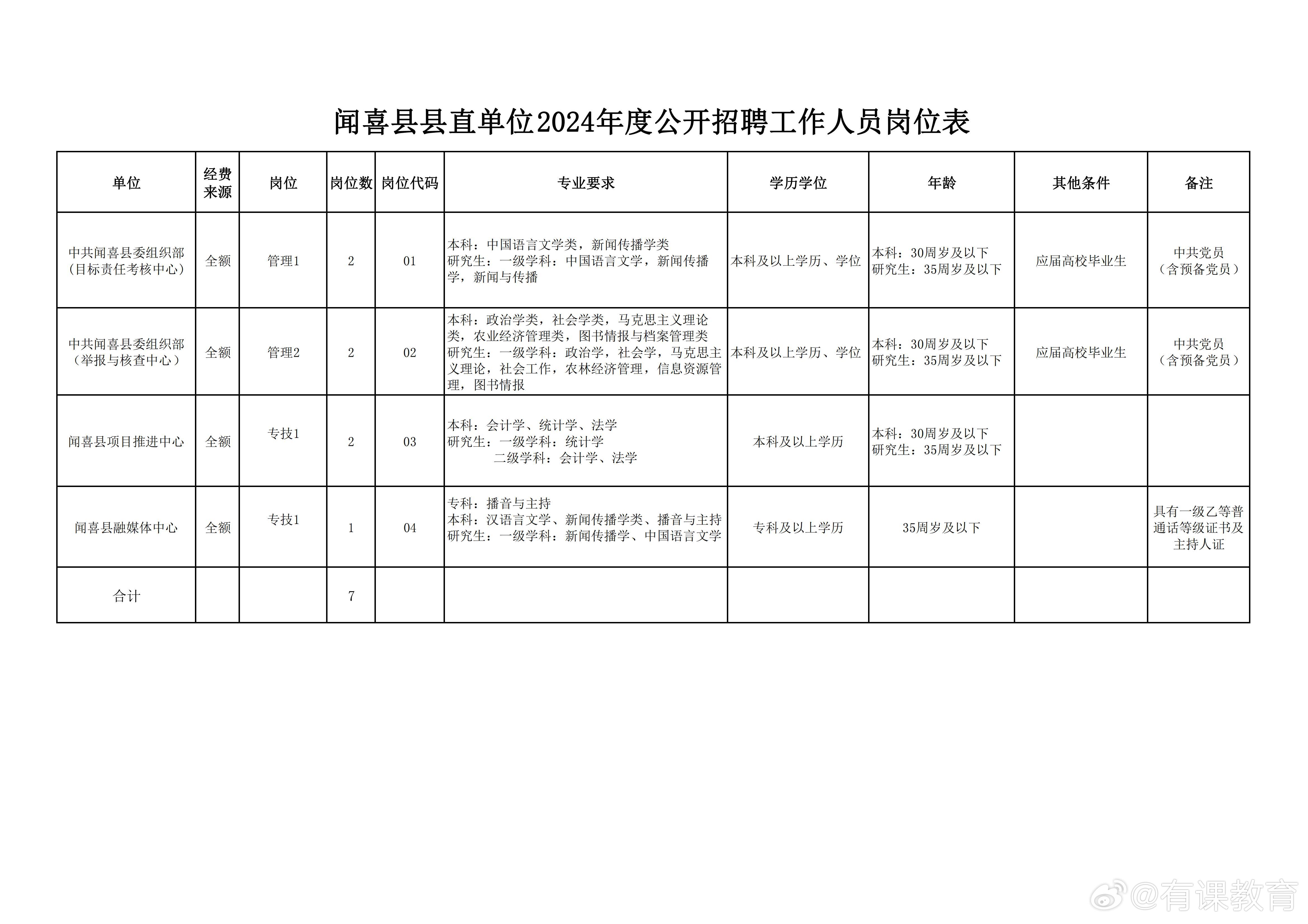 山阳县图书馆最新招聘详解及公告