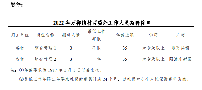 万塬村委会最新招聘信息汇总