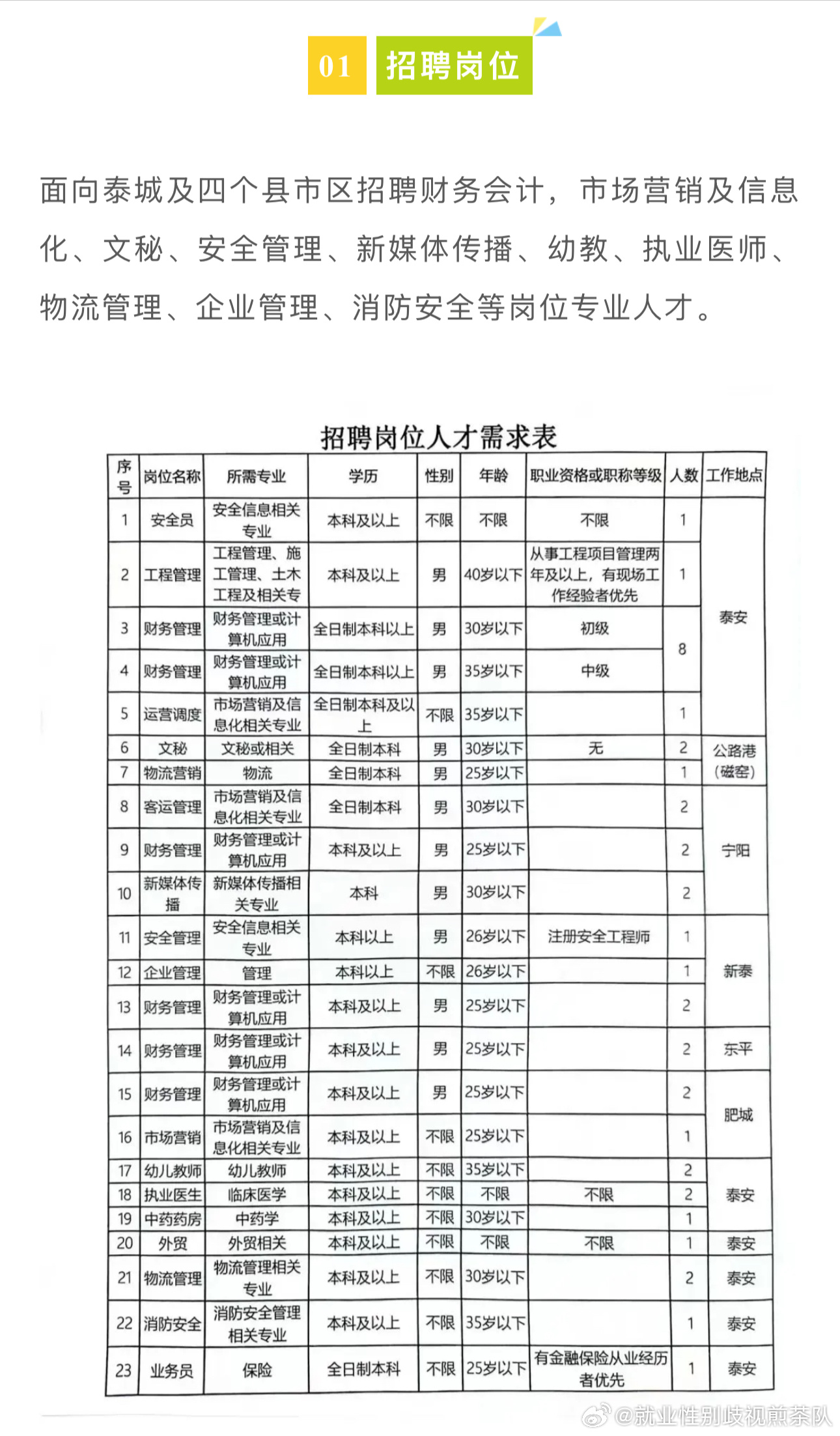 文峰区人力资源和社会保障局最新项目概览与动态