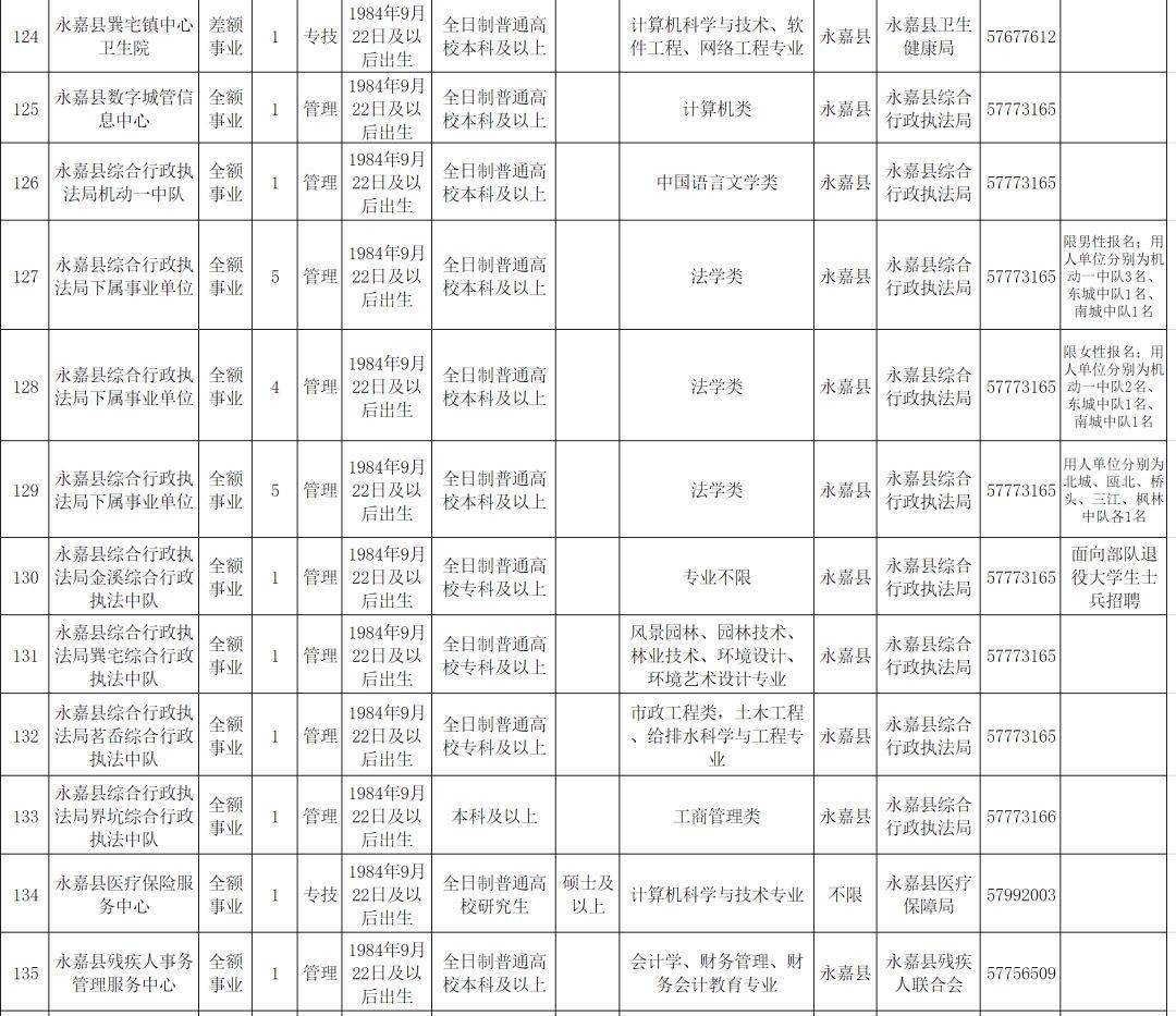 衢江区康复事业单位招聘最新信息汇总