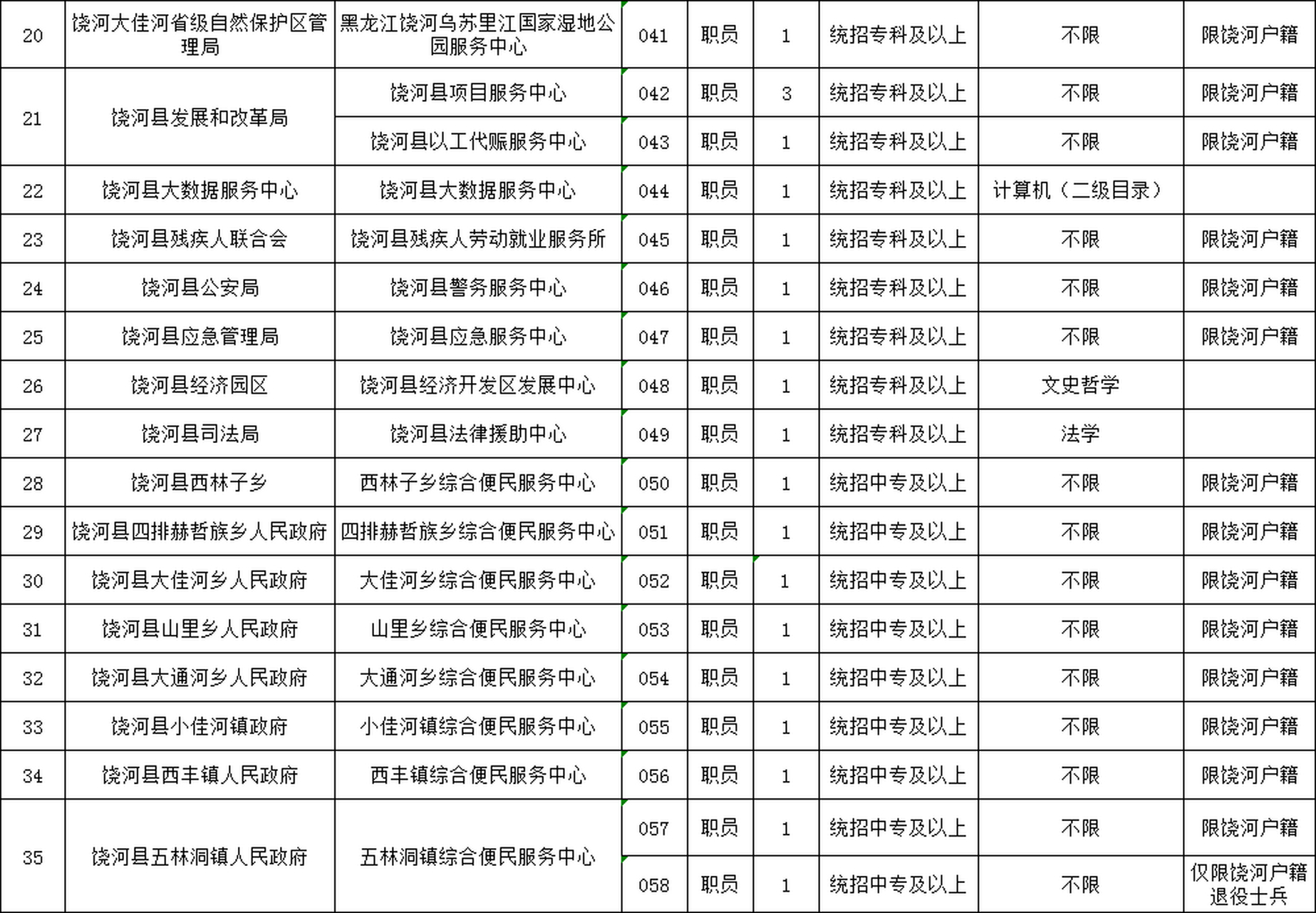 宝清县数据和政务服务局最新招聘信息全面解析