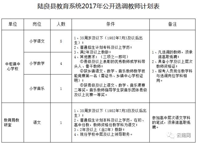 陆良县教育局最新招聘信息公开详解