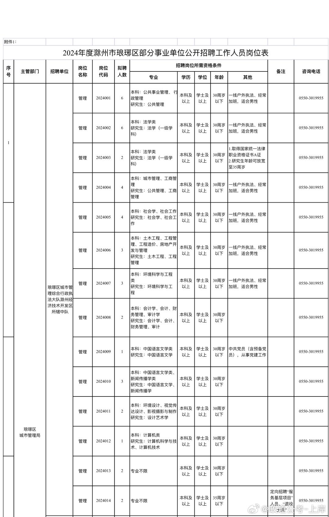 景县成人教育事业单位发展规划概览