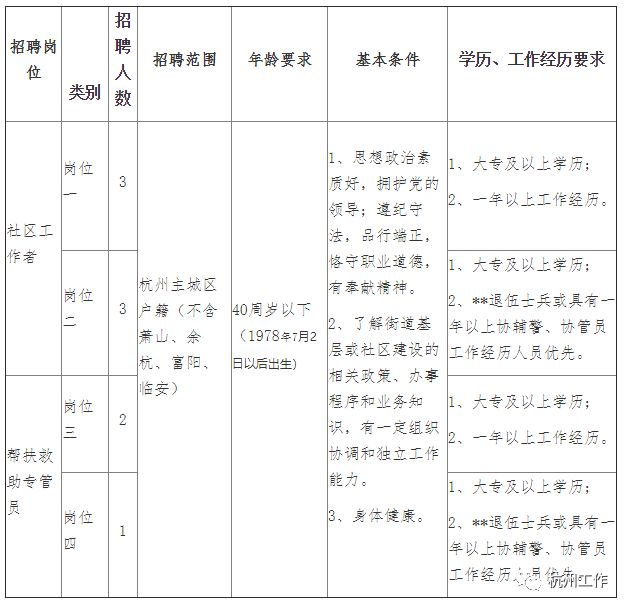 西大街道最新招聘信息全面解析