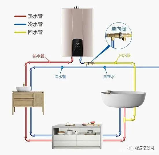 冬天自来水温度仅5度，两个卫生间同时用水沐浴，16升的燃气热水器供应热水是否足够？