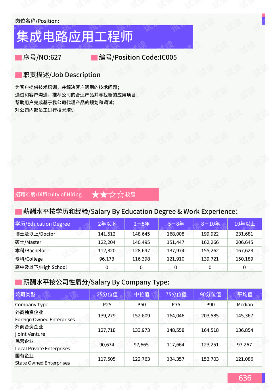 东篱路社区人事任命动态更新