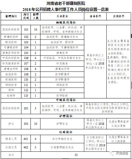 华龙区康复事业单位人事重塑，重塑康复服务新格局，最新人事任命揭晓