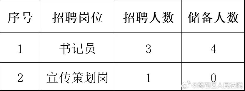 离石区成人教育事业单位招聘新动态及其社会影响分析