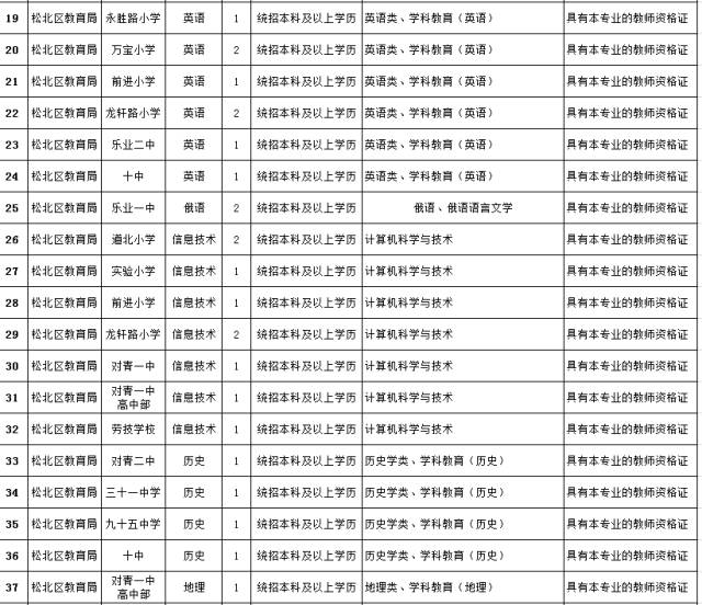 松北区水利局最新招聘信息与职位全面解析